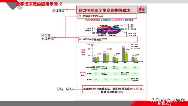 項(xiàng)目管理如何做？39頁項(xiàng)目七步法在實(shí)施過程中的應(yīng)用，系統(tǒng)全面（項(xiàng)目管理49個(gè)管理過程）