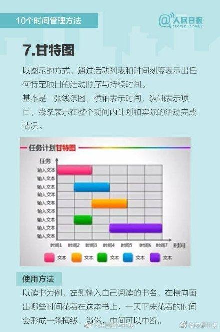 0個實用時間管理方法（實用的時間管理方法）"