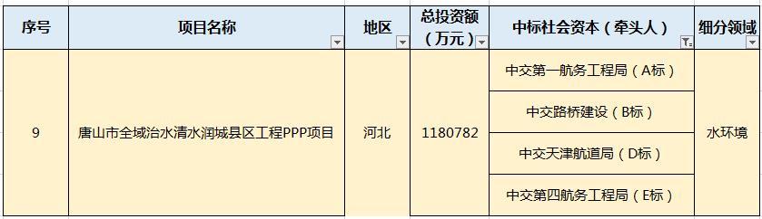 月水處理市場大單頻現(xiàn)：最大一單118億元