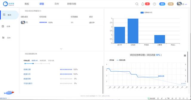 如何做好一個項目管理呢？（怎么做好一個項目管理）