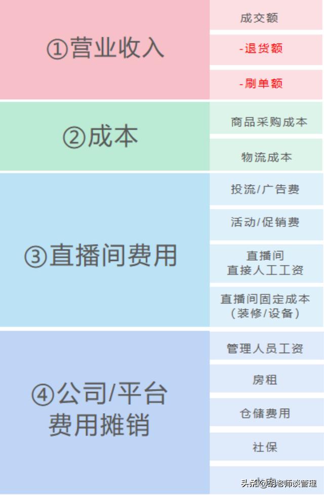 直播電商，如何通過數(shù)據(jù)建立盈利模型（附方案）（直播電商的盈利模式分析）