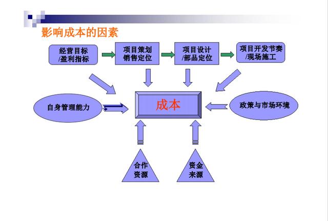 不懂項(xiàng)目成本管理控制，誰(shuí)愿高薪請(qǐng)你做造價(jià)，附龍湖集團(tuán)工程案例