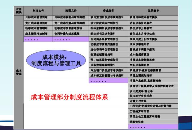 不懂項(xiàng)目成本管理控制，誰(shuí)愿高薪請(qǐng)你做造價(jià)，附龍湖集團(tuán)工程案例