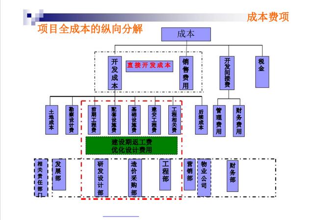 不懂項(xiàng)目成本管理控制，誰(shuí)愿高薪請(qǐng)你做造價(jià)，附龍湖集團(tuán)工程案例