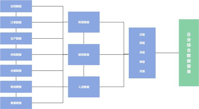 什么是生產管理？制造企業(yè)想要做好生產管理應該怎么做？（企業(yè)如何進行生產管理）