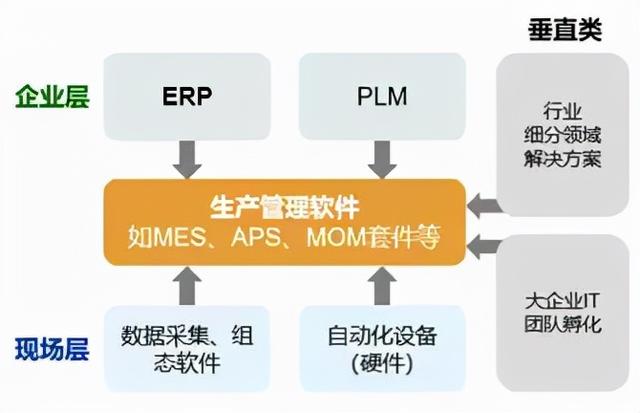 什么是生產管理？制造企業(yè)想要做好生產管理應該怎么做？（企業(yè)如何進行生產管理）