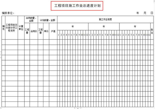 工程項目管理人員必備：全套項目管理表格，非常全面，直接拿去用