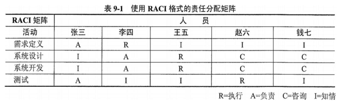 押題：2022.5軟考高級(jí)信息系統(tǒng)項(xiàng)目管理師論文-人力資源管理（2020年信息系統(tǒng)項(xiàng)目管理師論文押題）