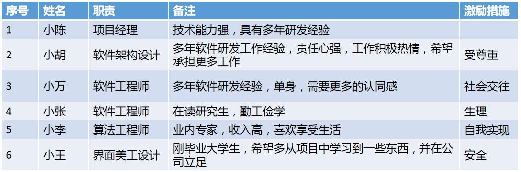 押題：2022.5軟考高級(jí)信息系統(tǒng)項(xiàng)目管理師論文-人力資源管理（2020年信息系統(tǒng)項(xiàng)目管理師論文押題）