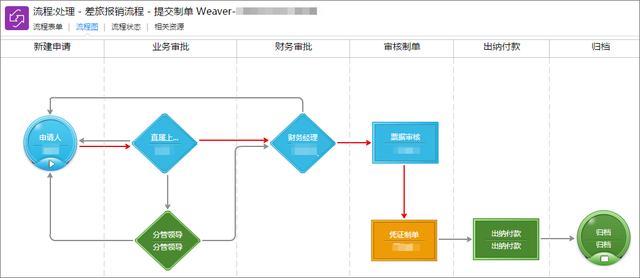 泛微預(yù)算管理平臺：費(fèi)用精細(xì)化管控，告別預(yù)算超支（泛微預(yù)算管理系統(tǒng)）