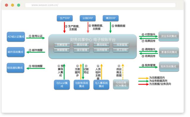 泛微預(yù)算管理平臺：費(fèi)用精細(xì)化管控，告別預(yù)算超支（泛微預(yù)算管理系統(tǒng)）