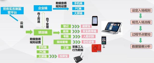 給工地裝上“智慧大腦”,助力項目履約水平提升（打造智慧工地）