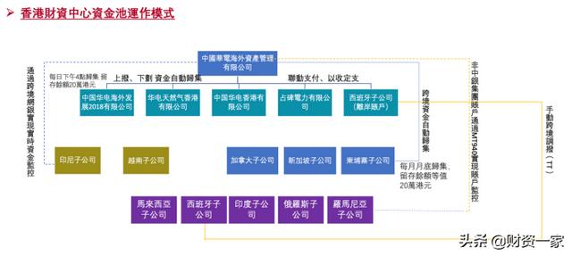 中國(guó)華電：建立境外資金管理平臺(tái)的成功典范（華電海外資產(chǎn)管理）