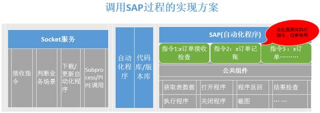 人力投入少 10 倍：蘇寧 Web 應(yīng)用與 Client 的自動(dòng)交互實(shí)踐