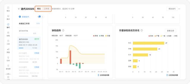 好的每日站會(huì)，應(yīng)該這么開(kāi) - 敏捷開(kāi)發(fā)落地指南（敏捷項(xiàng)目每日站會(huì)的作用）