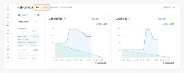 好的每日站會(huì)，應(yīng)該這么開(kāi) - 敏捷開(kāi)發(fā)落地指南（敏捷項(xiàng)目每日站會(huì)的作用）