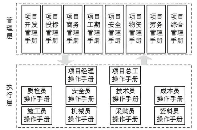 建筑企業(yè)如何讓項(xiàng)目管理省心省力又高效？（提高建筑工程管理及施工質(zhì)量的有效策略）