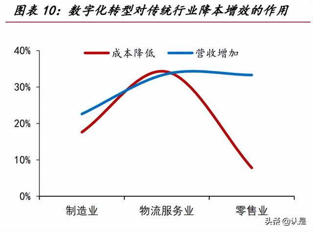 用友網(wǎng)絡(luò)研究報(bào)告：從云產(chǎn)品轉(zhuǎn)向云平臺(tái)，受益國(guó)產(chǎn)替代的ERP龍頭（用友云轉(zhuǎn)型）