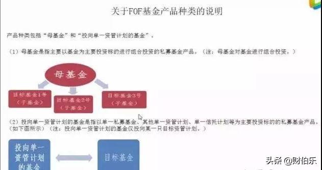 私募基金管理人，登記備案之后，發(fā)行產(chǎn)品備案流程（私募股權(quán)基金產(chǎn)品備案流程）