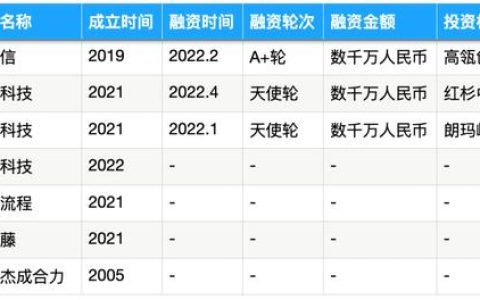 被SAP、IBM、微軟盯上的流程挖掘，能長出中國獨角獸嗎？- 36氪新風向