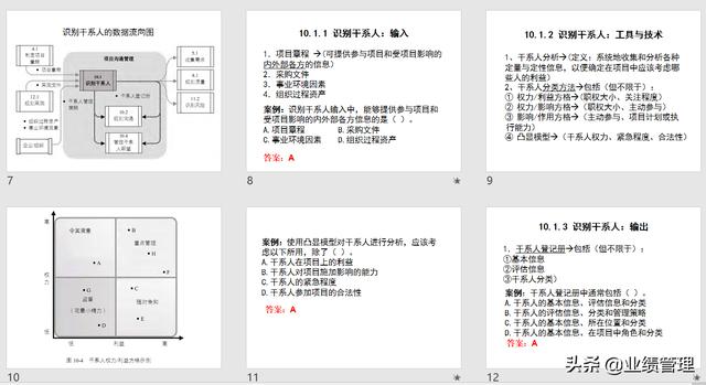 項目溝通規(guī)劃及績效管理(附圖)，共計53頁；（績效計劃溝通的內容）