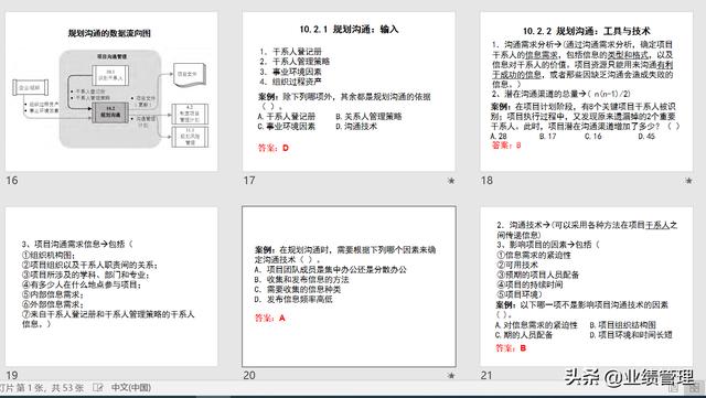 項目溝通規(guī)劃及績效管理(附圖)，共計53頁；（績效計劃溝通的內容）