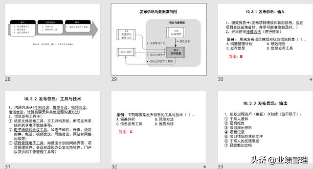 項目溝通規(guī)劃及績效管理(附圖)，共計53頁；（績效計劃溝通的內容）