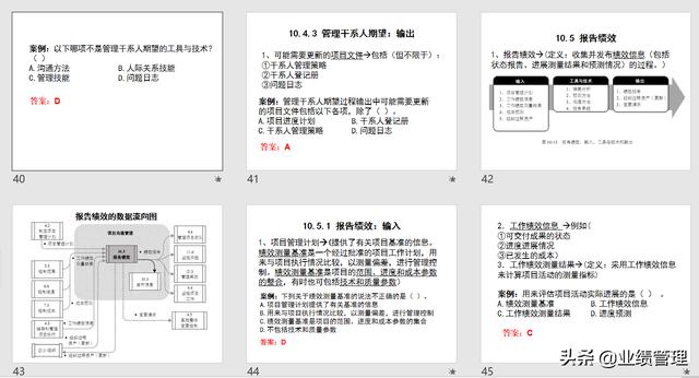 項目溝通規(guī)劃及績效管理(附圖)，共計53頁；（績效計劃溝通的內容）