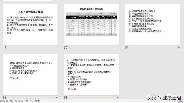 項目溝通規(guī)劃及績效管理(附圖)，共計53頁；（績效計劃溝通的內容）