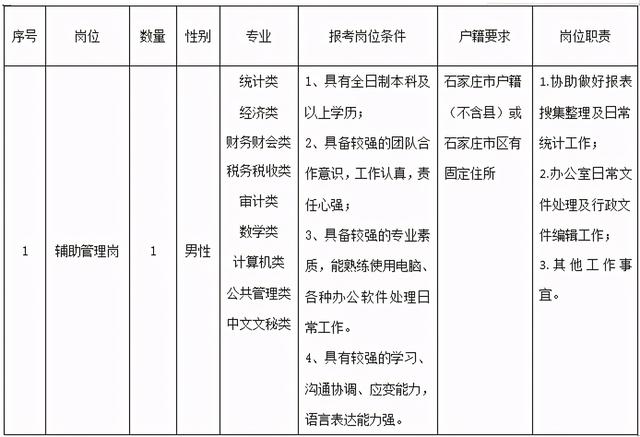 2人！石家莊最新招聘來了，崗位表看過來（石家莊市近期招聘）"