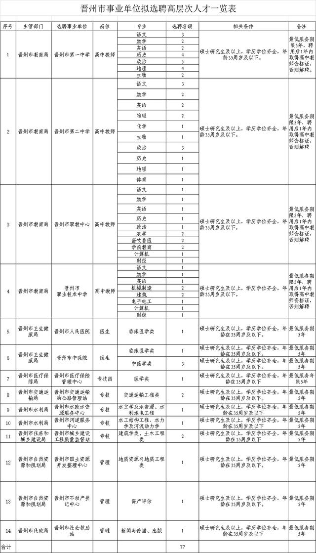 2人！石家莊最新招聘來了，崗位表看過來（石家莊市近期招聘）"