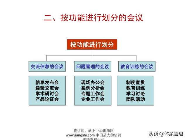 《企業(yè)的高效會(huì)議管理》_ak5989（高效會(huì)議管理PPT）