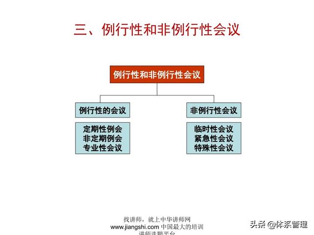 《企業(yè)的高效會(huì)議管理》_ak5989（高效會(huì)議管理PPT）