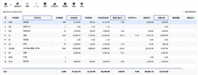 不懂做管理？管家婆財(cái)貿(mào)ERP來幫你（管家婆財(cái)貿(mào)ERP）