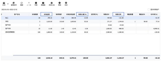 不懂做管理？管家婆財(cái)貿(mào)ERP來幫你（管家婆財(cái)貿(mào)ERP）