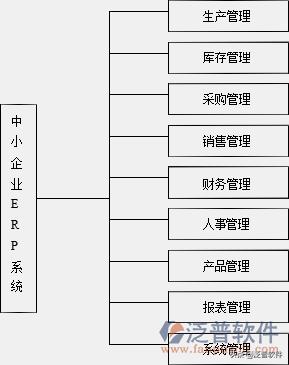 倉庫用什么erp系統（倉庫erp系統有哪些）