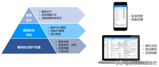 企業(yè)如何借助工單管理系統(tǒng)實現(xiàn)智能計劃任務(wù)管理？