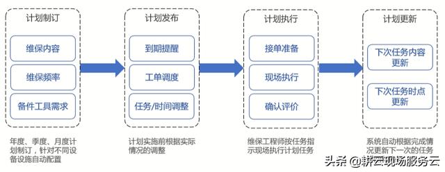 企業(yè)如何借助工單管理系統(tǒng)實現(xiàn)智能計劃任務(wù)管理？