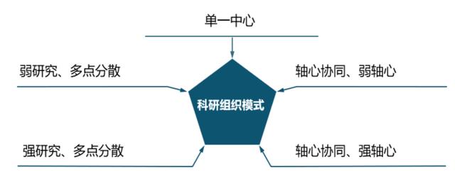 優(yōu)化設(shè)計(jì)院科研管理體系，當(dāng)好科技創(chuàng)新“指揮官”（設(shè)計(jì)院創(chuàng)新管理模式）