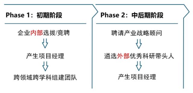 優(yōu)化設(shè)計(jì)院科研管理體系，當(dāng)好科技創(chuàng)新“指揮官”（設(shè)計(jì)院創(chuàng)新管理模式）