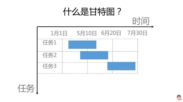 如何使用Excel管理項目？（怎么用excel做項目管理）