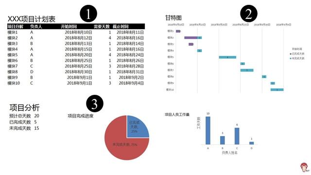 如何使用Excel管理項目？（怎么用excel做項目管理）