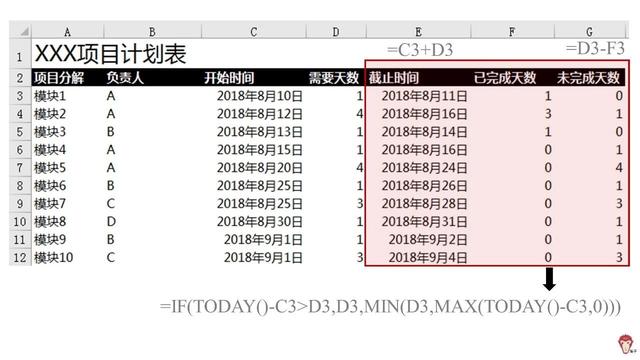 如何使用Excel管理項目？（怎么用excel做項目管理）