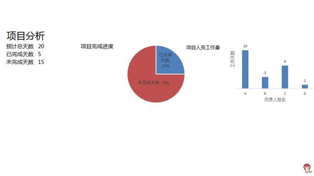 如何使用Excel管理項目？（怎么用excel做項目管理）