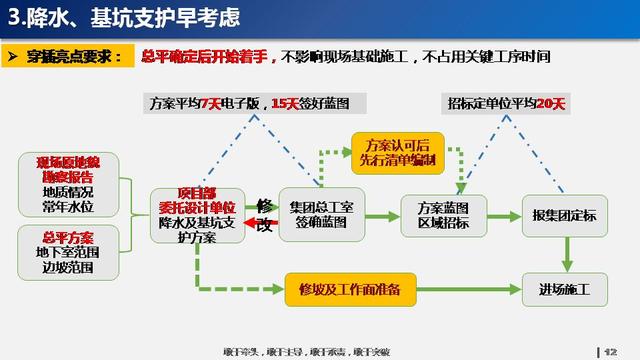 看看碧桂園如何運用穿插施工，把工期管理到極致！64頁PPT下載