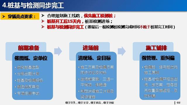 看看碧桂園如何運用穿插施工，把工期管理到極致！64頁PPT下載