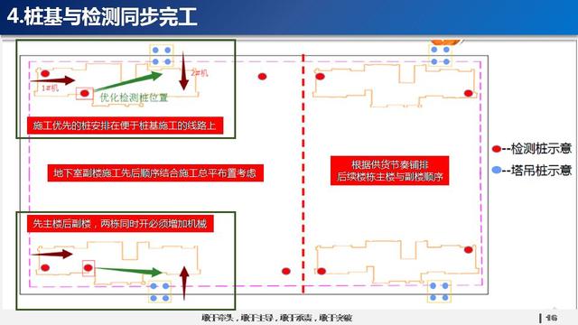 看看碧桂園如何運用穿插施工，把工期管理到極致！64頁PPT下載