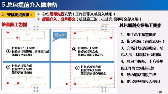 看看碧桂園如何運用穿插施工，把工期管理到極致！64頁PPT下載