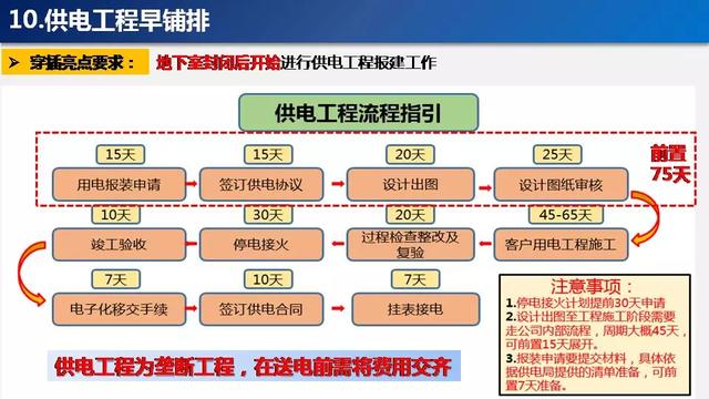 看看碧桂園如何運用穿插施工，把工期管理到極致！64頁PPT下載