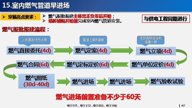 看看碧桂園如何運用穿插施工，把工期管理到極致！64頁PPT下載